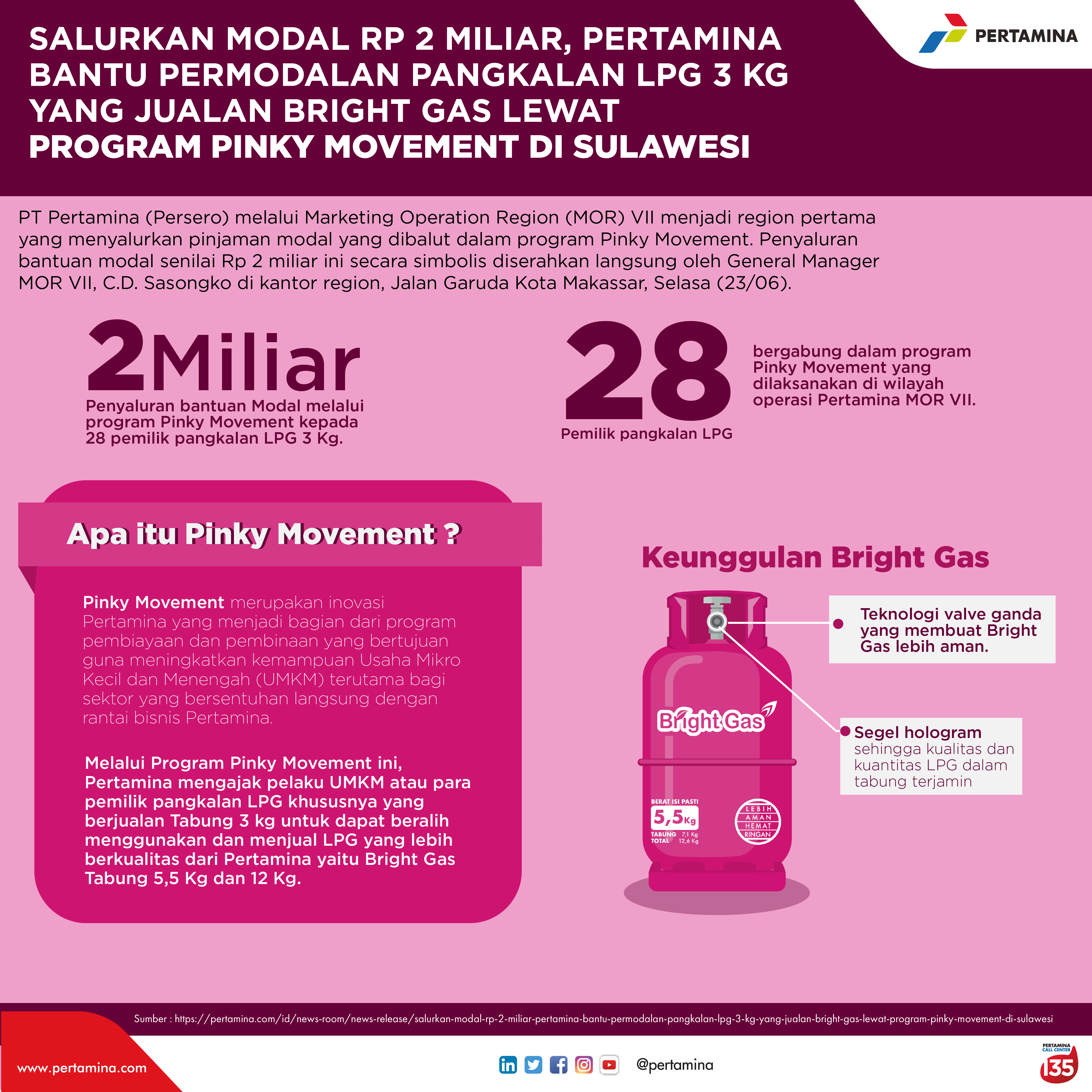 Infografis Pertamina